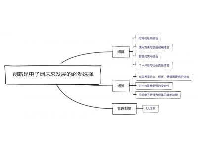 電子霧化器產（chǎn）業未來：加強（qiáng）監管是必須的，創新引導是必然的