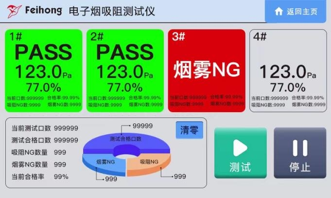 4工（gōng）位吸阻測試儀 FH-Y3104