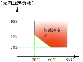 電子煙2工位煙彈測試機